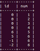 MySQL 中主键为 0 和主键自排约束的关系 MySQL 中主键为 0 和主键自排约束的关系