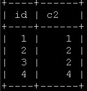 MySQL 的 REPEATABLE-READ 隔离级别下读取到的“重复数据”