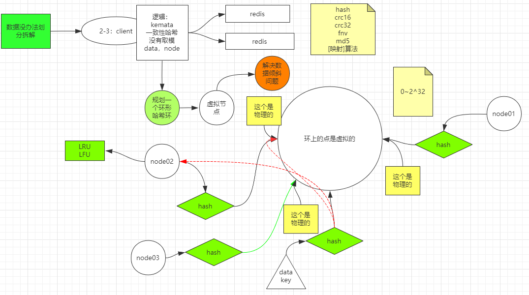 Redis 集群详解 Redis 集群详解