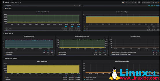 构建高大上的 MySQL 监控平台