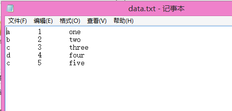 MySQL 学习笔记—触发程序