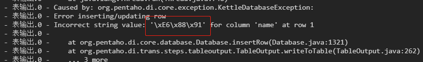MySQL 插入表数据中文乱码问题解决方案