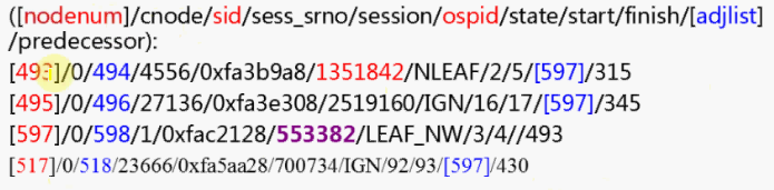 Oracle 数据库 hang 住实例分析