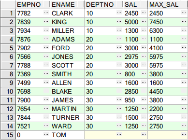 Oracle 分析函数 Over() 详述
