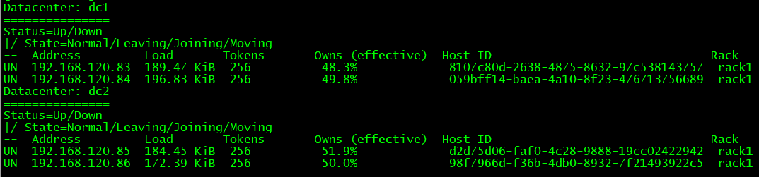 Apache Cassandra 多节点跨数据中心集群配置以及日常操作 Apache Cassandra 多节点跨数据中心集群配置以及日常操作