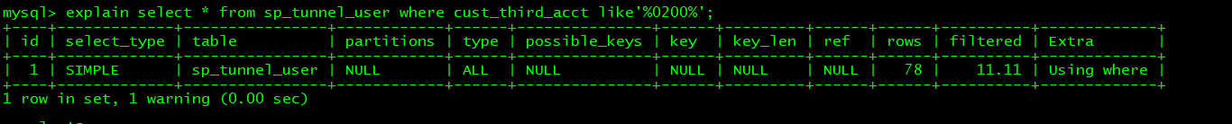 关于 SQL 优化这些你了解吗？