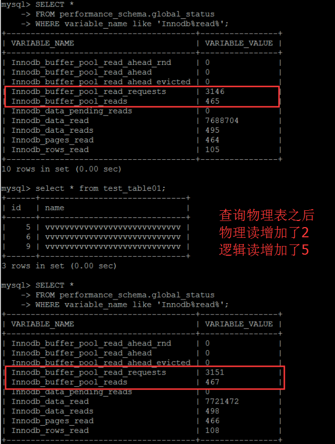 MySQL InnoDB 内存压力判断以及存在的疑问