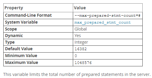 MySQL 的 SQL 预处理(Prepared)