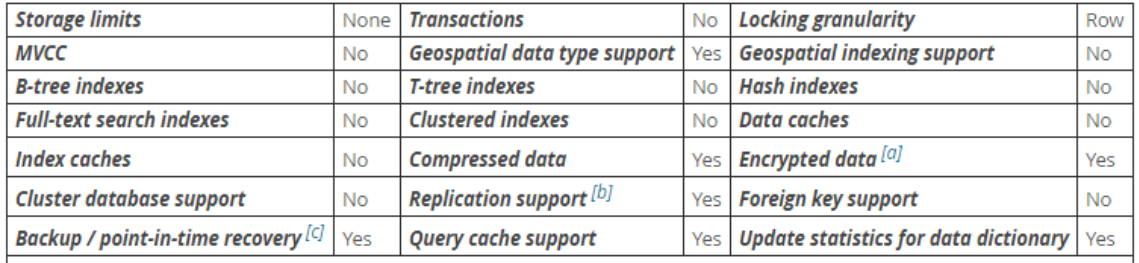 MySQL 常见存储引擎详解