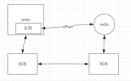 Redis 集群详解 Redis 集群详解