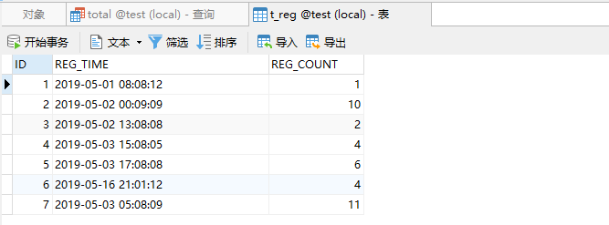 MySQL 按日期分组并统计截止当前时间的总数实例教程