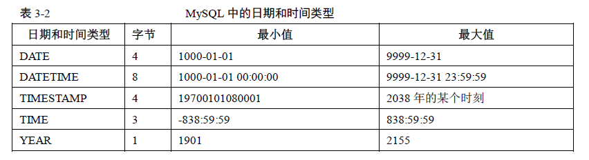 MySQL 日期数据类型详解