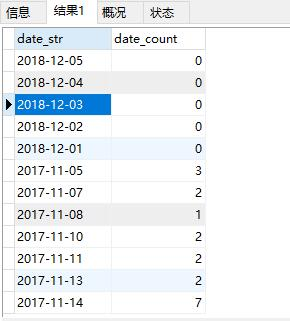 MySQL实现按天分组统计,提供完整日期列表,无数据自动补0-星哥说事