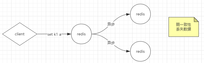 Redis 集群详解 Redis 集群详解
