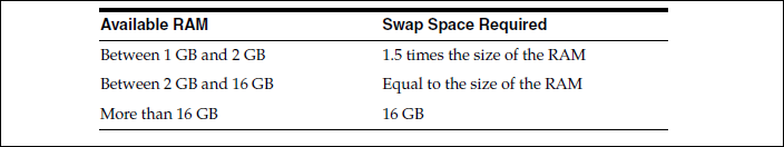 RHEL 5.7 下 Oracle 11g 单实例安装文档