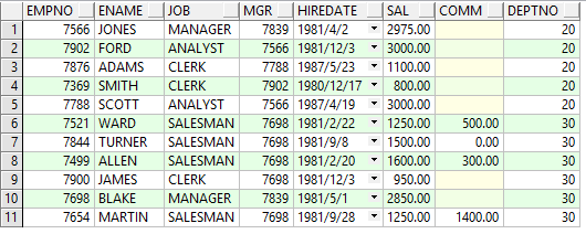 Oracle 子查询相关内容 ( 包含 TOP- N 查询和分页查询) Oracle 子查询相关内容 (包含 TOP- N 查询和分页查询)