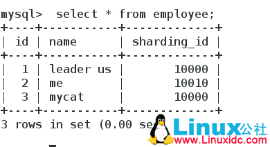 基于 MyCat 实现的 MySQL 读写分离