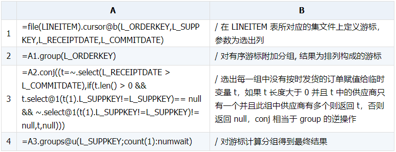如何用外部程序优化 SQL 语句中的 IN 和 EXISTS