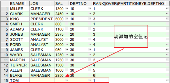 Oracle 分析函数 Over() 详述