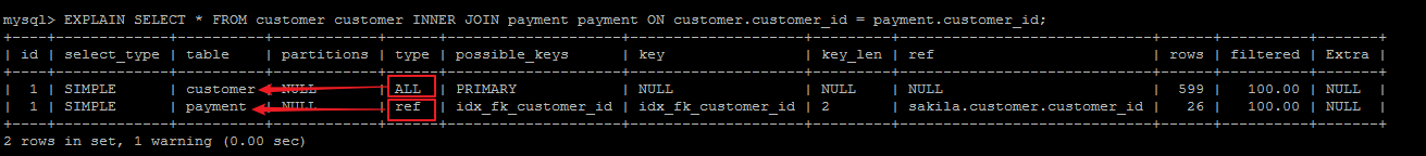 MySQL 如何通过 EXPLAIN 分析 SQL 的执行计划