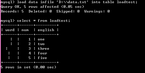 MySQL 学习笔记—触发程序