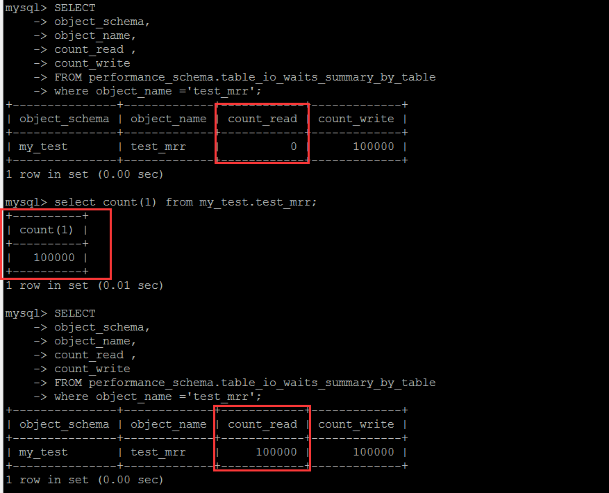 利用 MySQL 系统数据库做性能负载诊断