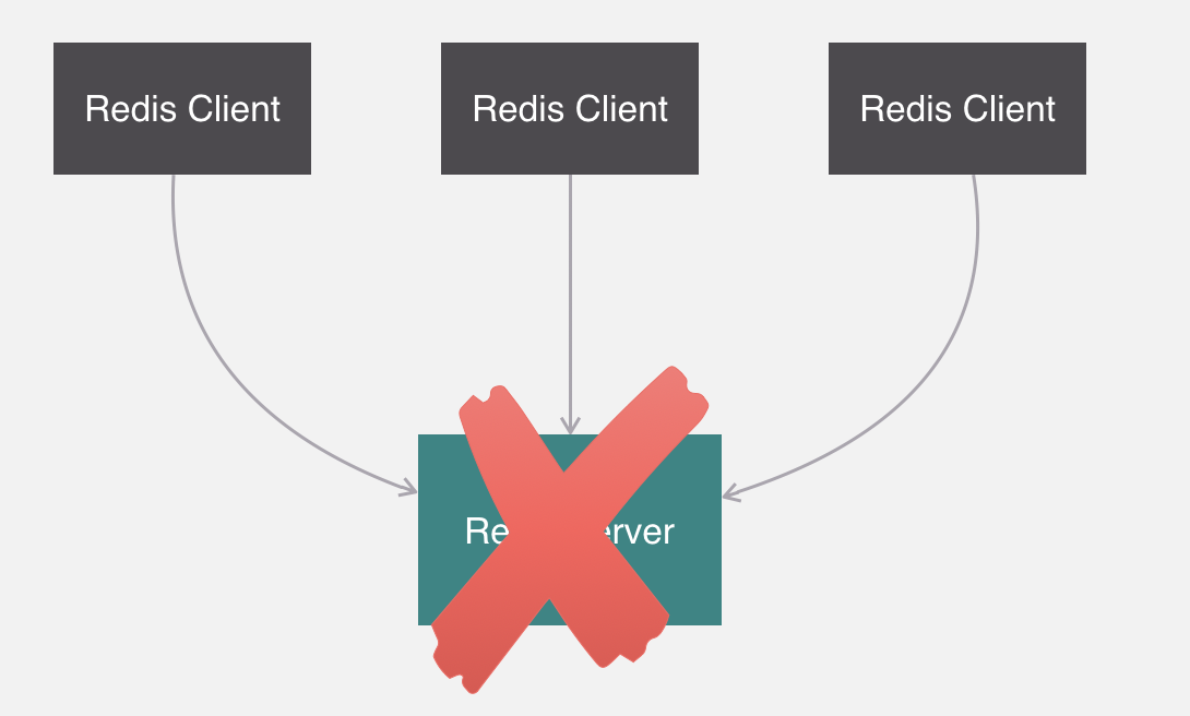 Codis 与 RedisCluster 的原理详解