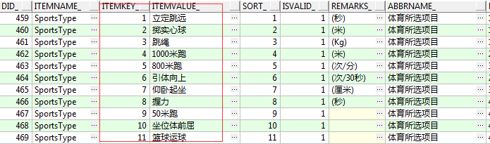 Oracle 查询技巧与优化