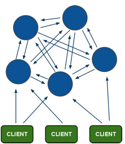 Redis 单机及其集群的搭建 Redis 单机及其集群的搭建