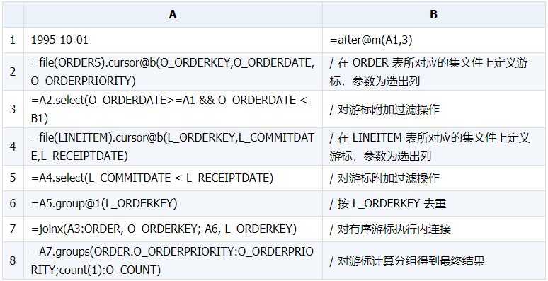 如何用外部程序优化 SQL 语句中的 IN 和 EXISTS