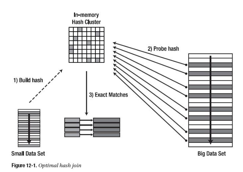 MySQL 8.0.18 Hash Join 不支持 left/right join 左右连接