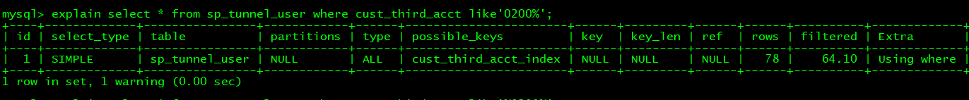 关于 SQL 优化这些你了解吗？