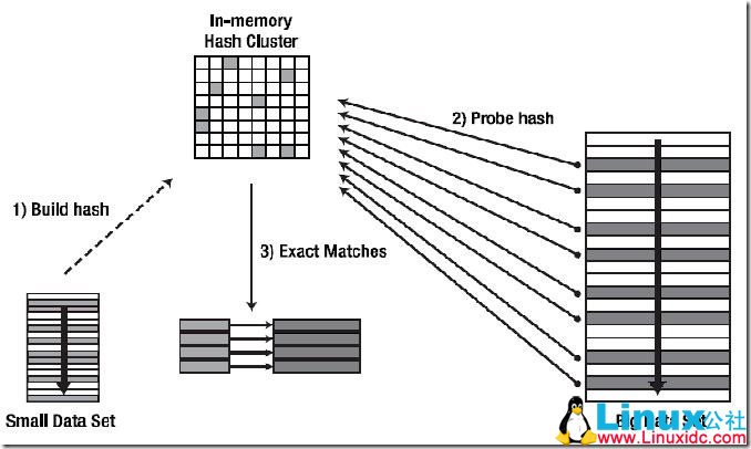 看懂 Oracle 执行计划