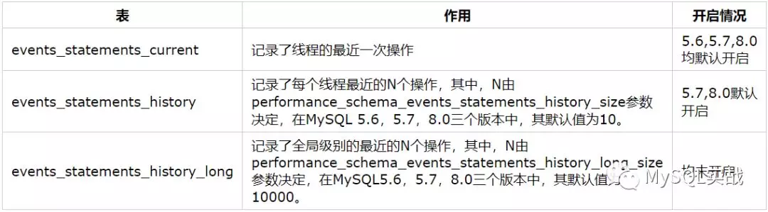 MySQL 5.7 中如何定位 DDL 被阻塞的问题