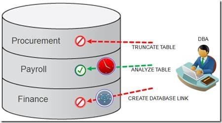 掌握Oracle冷备份技能，最大限度保障数据安全  第1张