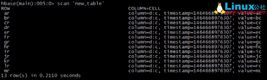 Ubuntu 14.04 LTS 下 HBase 开发实例学习 Ubuntu 14.04 LTS 下 HBase 开发实例学习