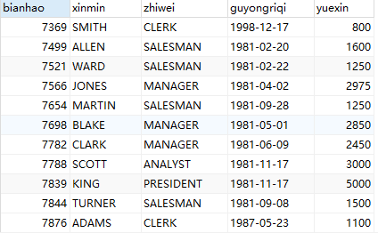 MySQL 数据库之视图