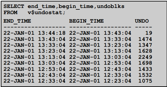 Oracle undo 回滚段详解