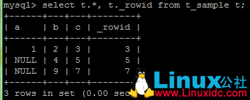 InnoDB 存储引擎表的主键
