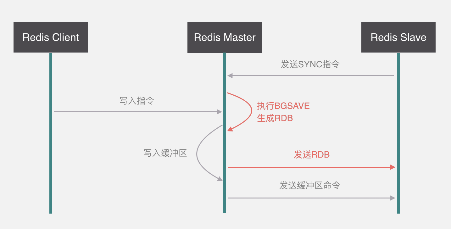 Codis 与 RedisCluster 的原理详解