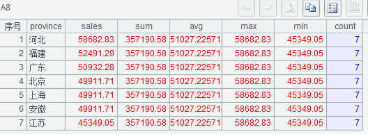 用简单程序协助 MySQL 实现窗口函数 用简单程序协助 MySQL 实现窗口函数