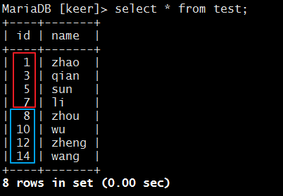 MySQL 主从架构的实现 MySQL 主从架构的实现
