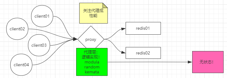Redis 集群详解 Redis 集群详解