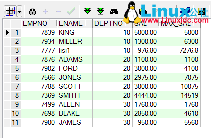 Oracle 分析函数入门