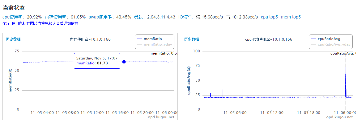 Redis 监控主要指标及采集方法