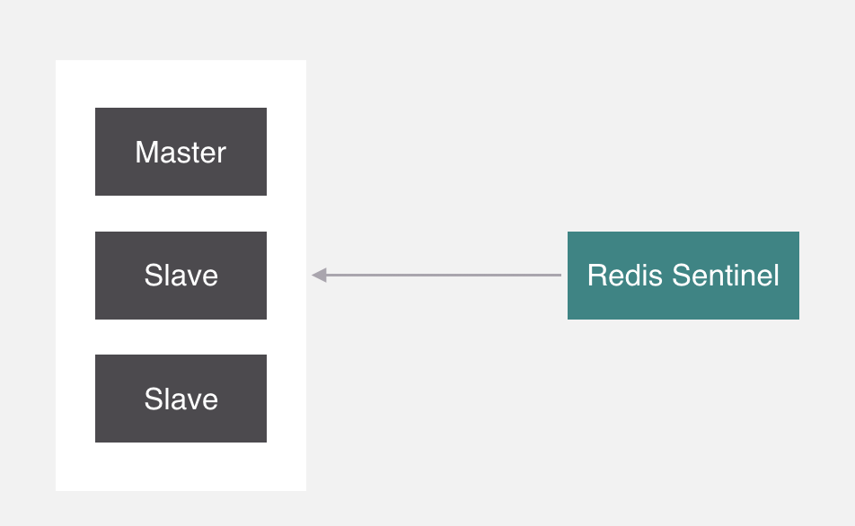 Codis 与 RedisCluster 的原理详解