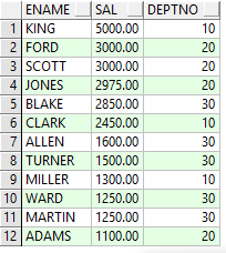 Oracle 子查询相关内容 ( 包含 TOP- N 查询和分页查询) Oracle 子查询相关内容 (包含 TOP- N 查询和分页查询)