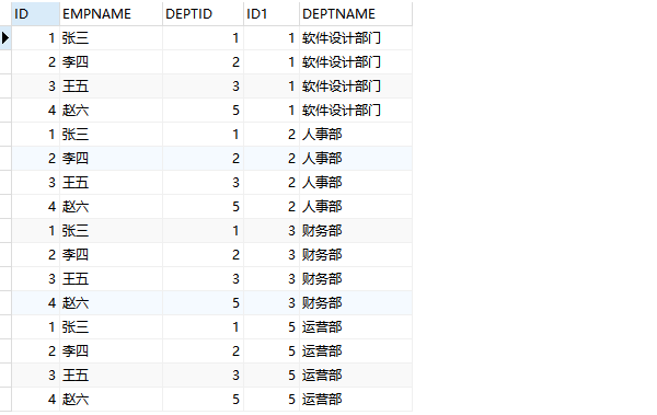MySQL 基础操作之数据约束与关联查询