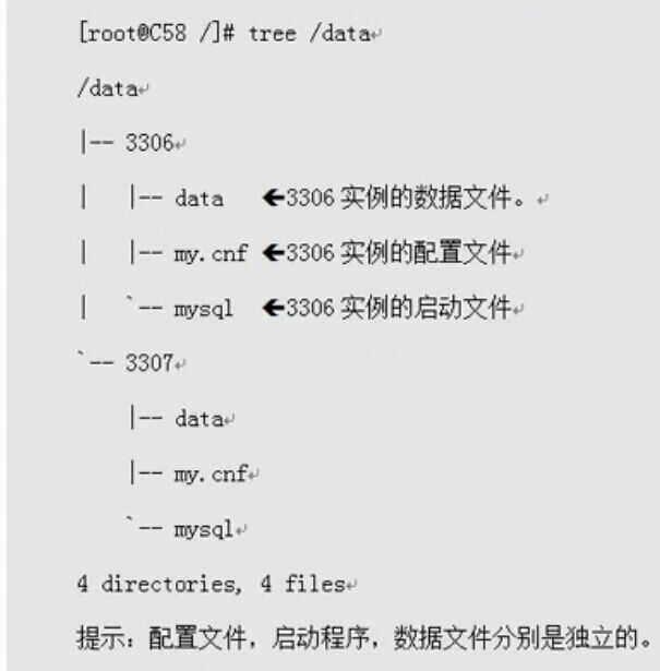 MySQL 多实例应用配置部署指南