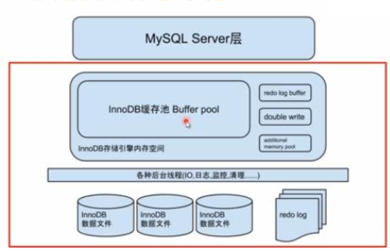 MySQL 内核 InnoDB 存储引擎详解